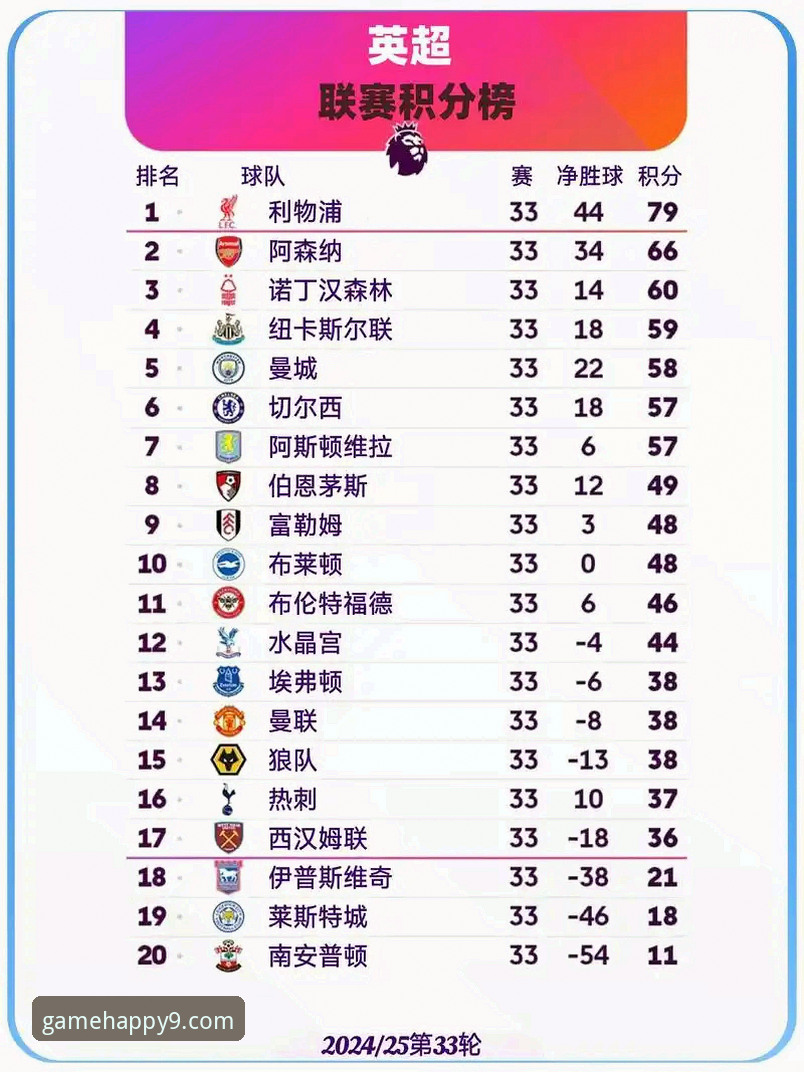 英超五月积分榜深度解析：阿森纳强势领跑，曼联紧随其后——九游游戏平台数据解读指南
