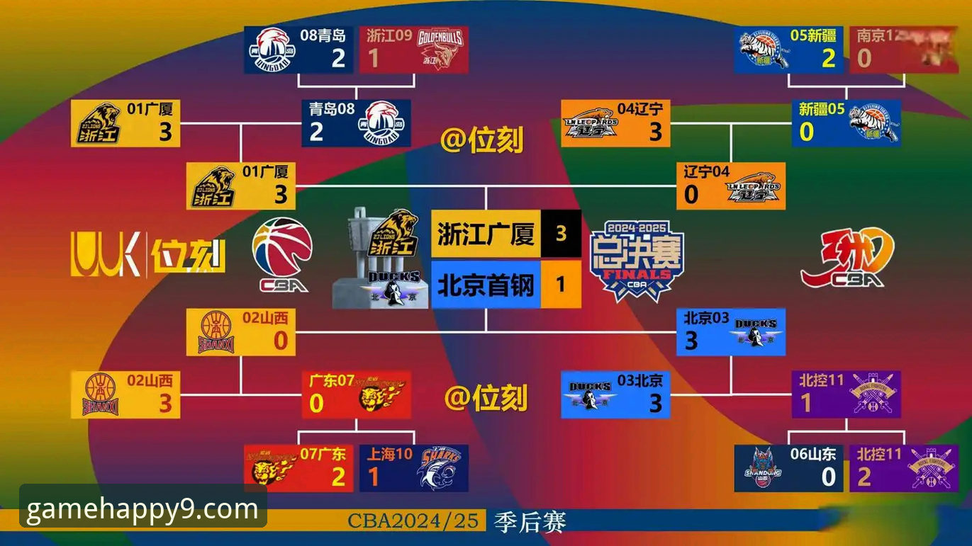 从CBA爆冷战局，看九游平台获取赛事信息的实用指南